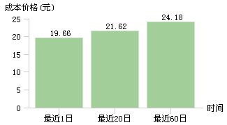 天泽信息股票投资分析与策略