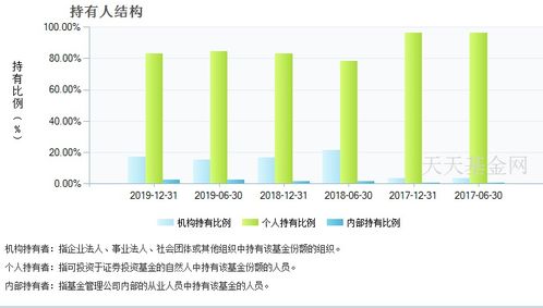 泰达荷银市值优选基金的投资价值分析