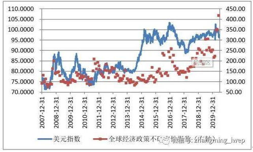 人民币汇率大涨，影响与未来展望