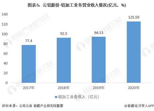 云铝股份投资分析报告