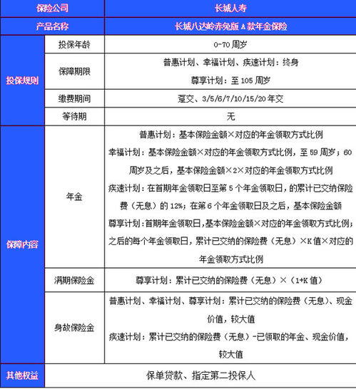 保险理赔计算公式详解