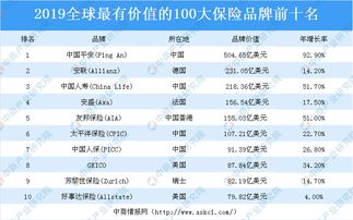 全球保险公司排名，2023年最新解读与分析