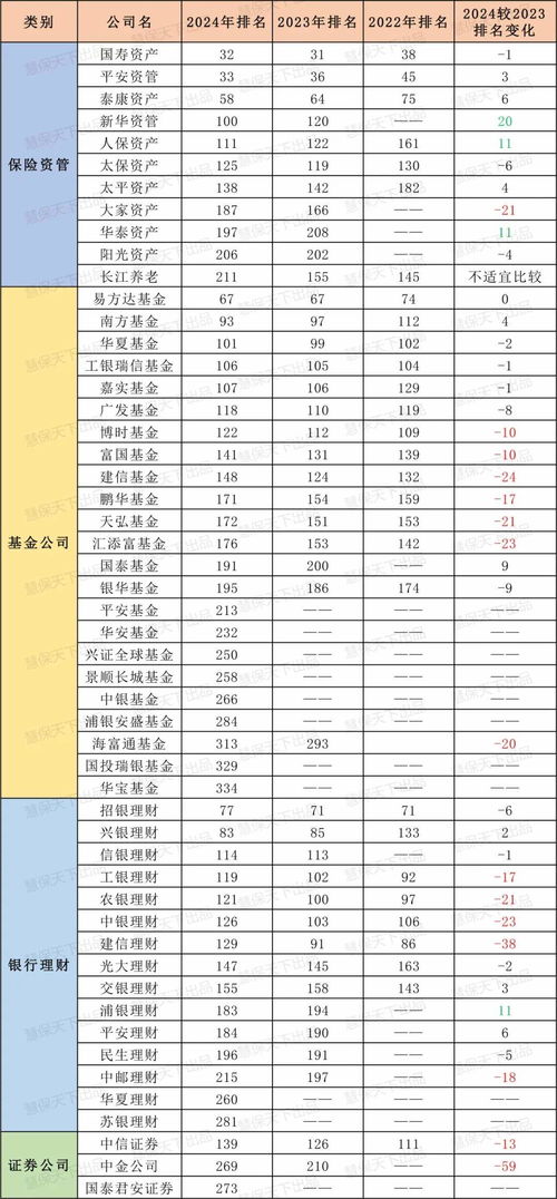 全球保险公司排名，2023年最新解读与分析