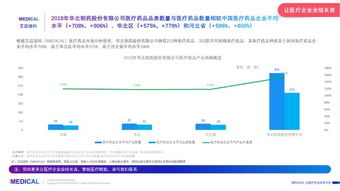 华北制药股票分析与投资策略