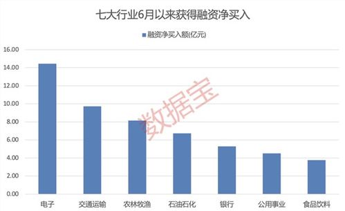 解读519行情，历史回顾与未来展望