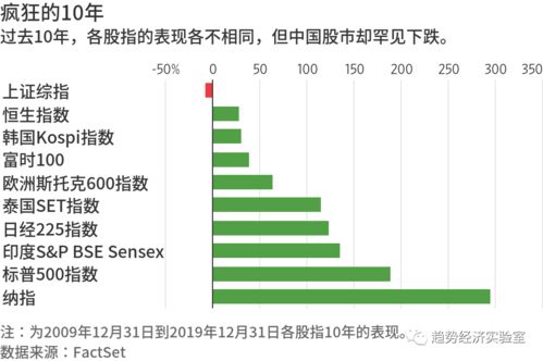 股票知识入门，开启财富增长之旅