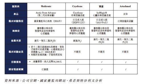 天康生物股票投资分析与策略