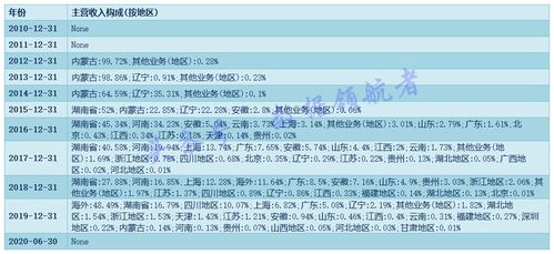 山东黄金股票投资分析与策略