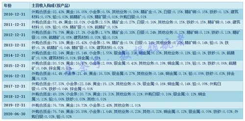 山东黄金股票投资分析与策略