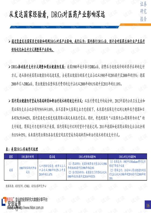 安信证券市场分析与投资策略