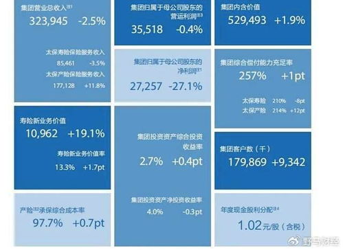 太平人寿金悦人生产品深度解析与投资建议