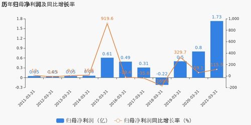 抚顺特钢，深度解析与投资策略