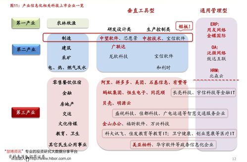 300015，爱尔眼科股票分析与投资建议