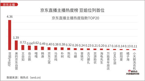 网红小英的带货奇迹，一年销售额突破千万元