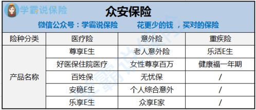 众安保险，可靠性与投资价值分析