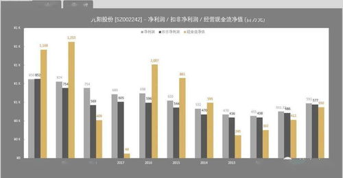 同方股份股票投资分析报告