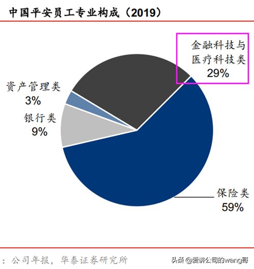 中国平安保险官网解析与投资价值分析