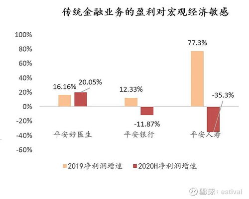 中国平安保险官网解析与投资价值分析