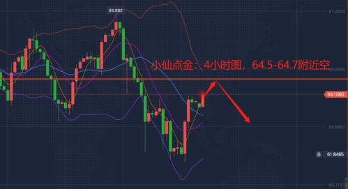 国际黄金实时行情分析与投资策略