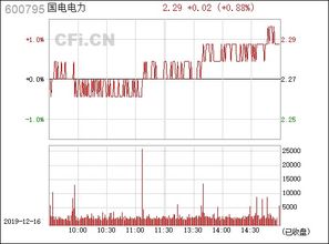 股票分析报告，国电电力（600795）