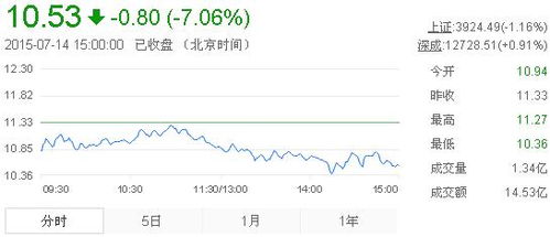 中金黄金股票深度分析报告