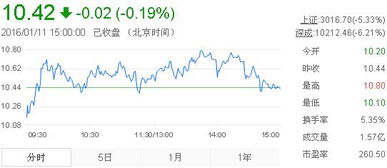 中金黄金股票深度分析报告