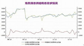 焦炭期货市场分析与投资策略