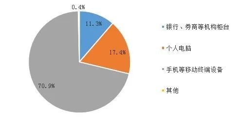 股票交易费用详解，全面解析投资成本