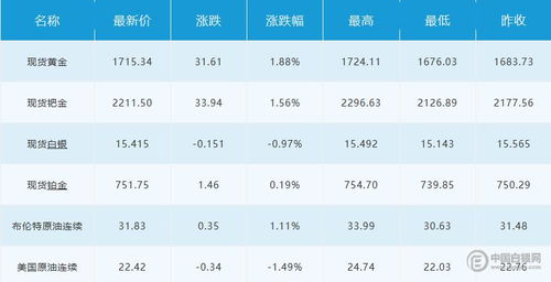 冬瓜子价格飙升背后的故事，一个月涨幅超113%