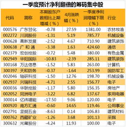 冬瓜子价格飙升背后的故事，一个月涨幅超113%