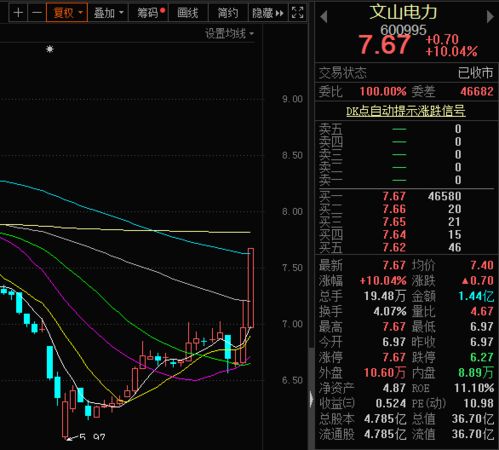 文山电力股票分析与投资策略