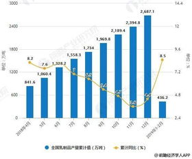 600108（光明乳业）资金流向分析与投资建议