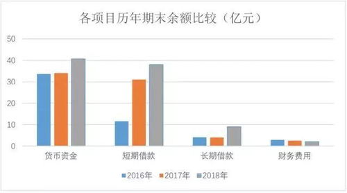 600108（光明乳业）资金流向分析与投资建议