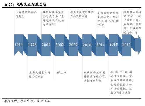 600108（光明乳业）资金流向分析与投资建议