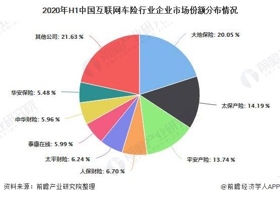 车险市场分析与优选推荐