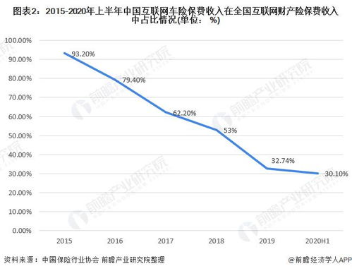 车险市场分析与优选推荐