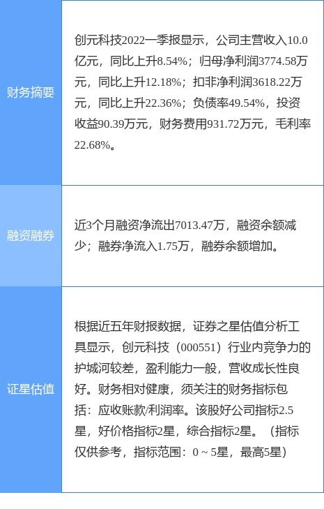 苏州创元科技，深入解析其投资价值与风险