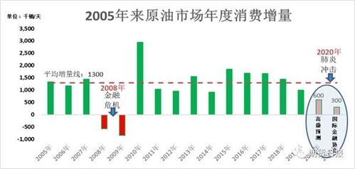 美原油期货市场深度解析与投资策略