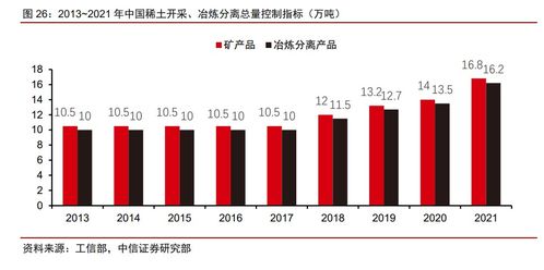 稀土永磁概念股，投资前景与风险分析