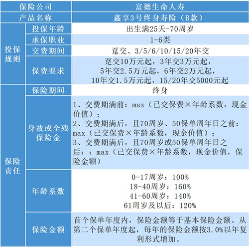 生命人寿保险，全面解析与投资价值评估