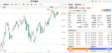 阿里巴巴美股投资分析及策略建议