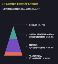 阿里巴巴美股投资分析及策略建议