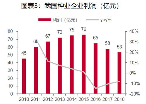 股票600486，隆平高科的投资分析与策略