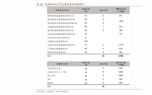 冀东水泥股票投资分析报告