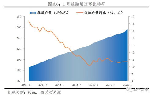 股票市场的作用，资本配置与经济增长的引擎