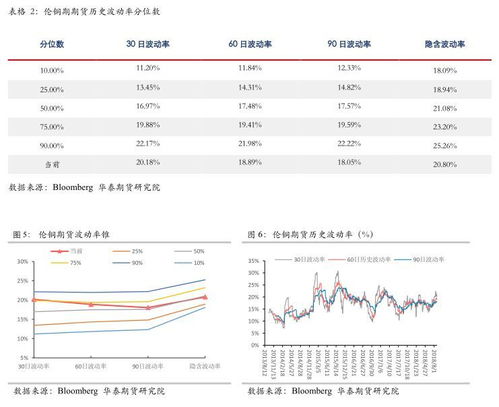 伦铜期货市场动态分析与投资策略