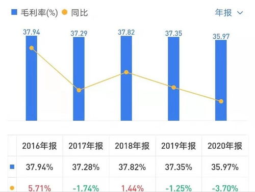 股票分红，深度解析与策略