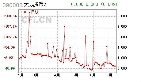 货币市场基金排名与选择指南