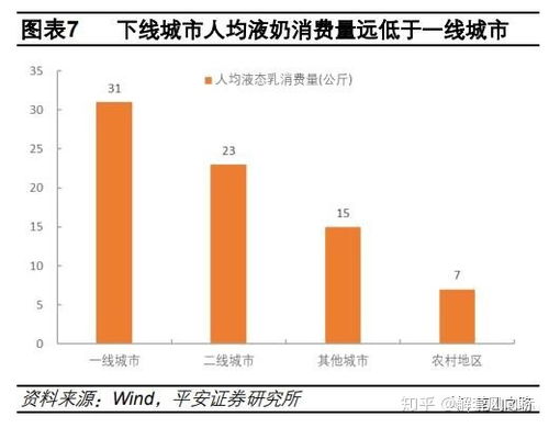 伊利股份与新浪，投资分析与策略