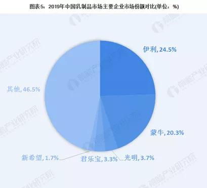 伊利股份与新浪，投资分析与策略